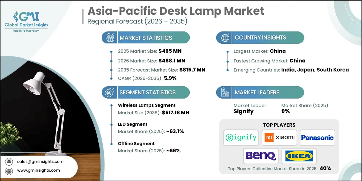 Asia-Pacific Desk Lamp Market Research Report