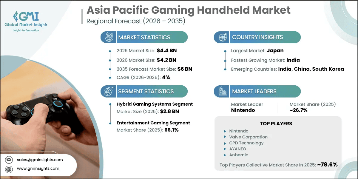 Asia Pacific Gaming Handheld Market Research Report