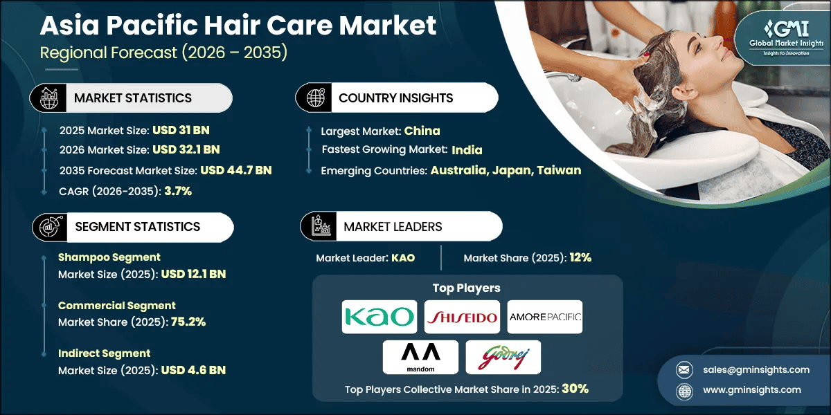 Asia Pacific Hair Care Market Research Report
