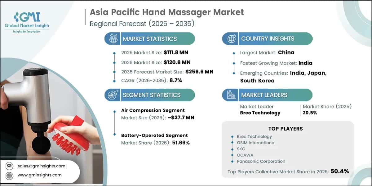 アジア太平洋ハンドマッサージャー市場調査レポート