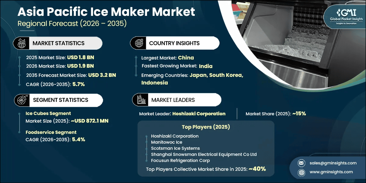 Asia Pacific Ice Maker Market Research Report