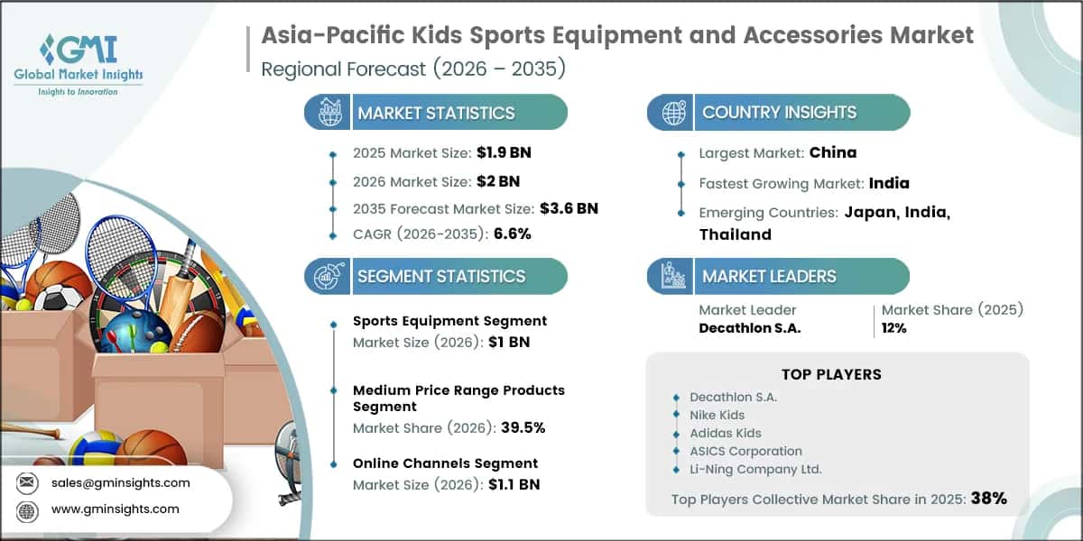Asia-Pacific Kids Sports Equipment and Accessories Market Research Report