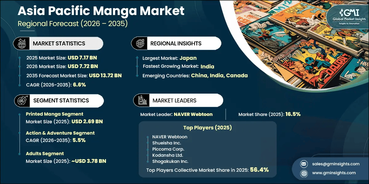 Asia Pacific Manga Market Research Report