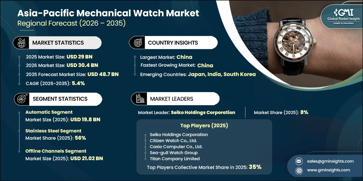 Asia-Pacific Mechanical Watch Market Research Report