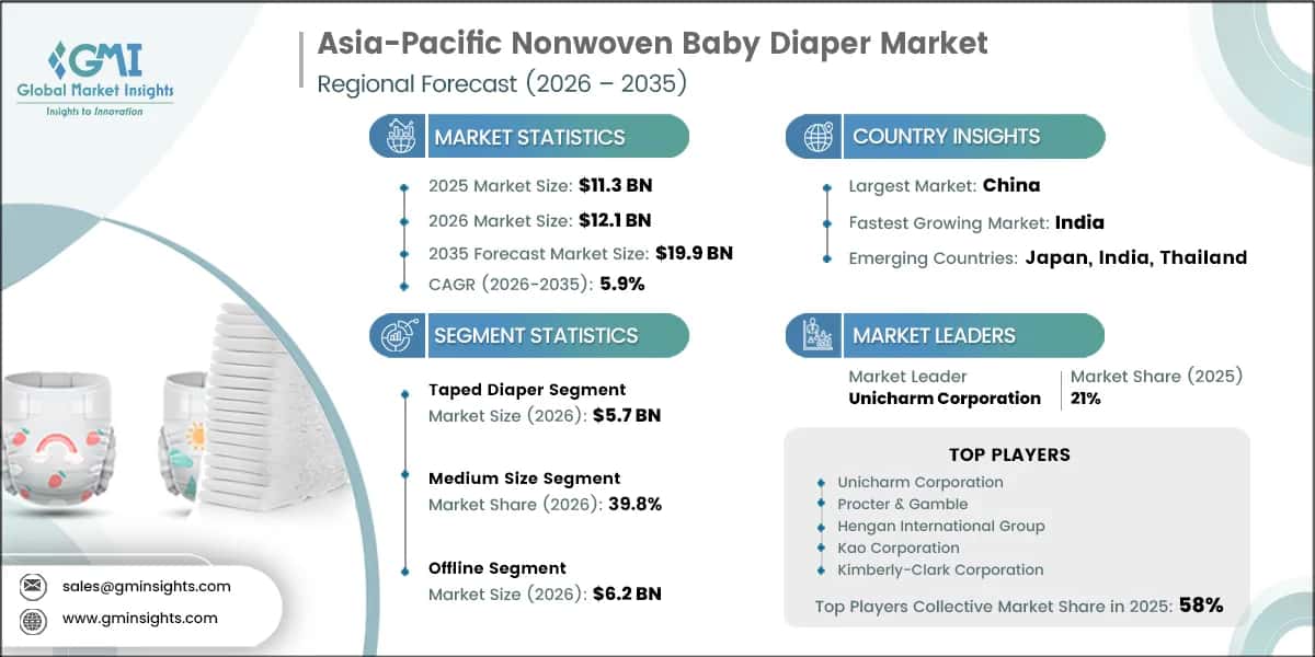 Marktforschungsbericht zum asiatisch-pazifischen Markt für Vliesstoff-Babywindeln