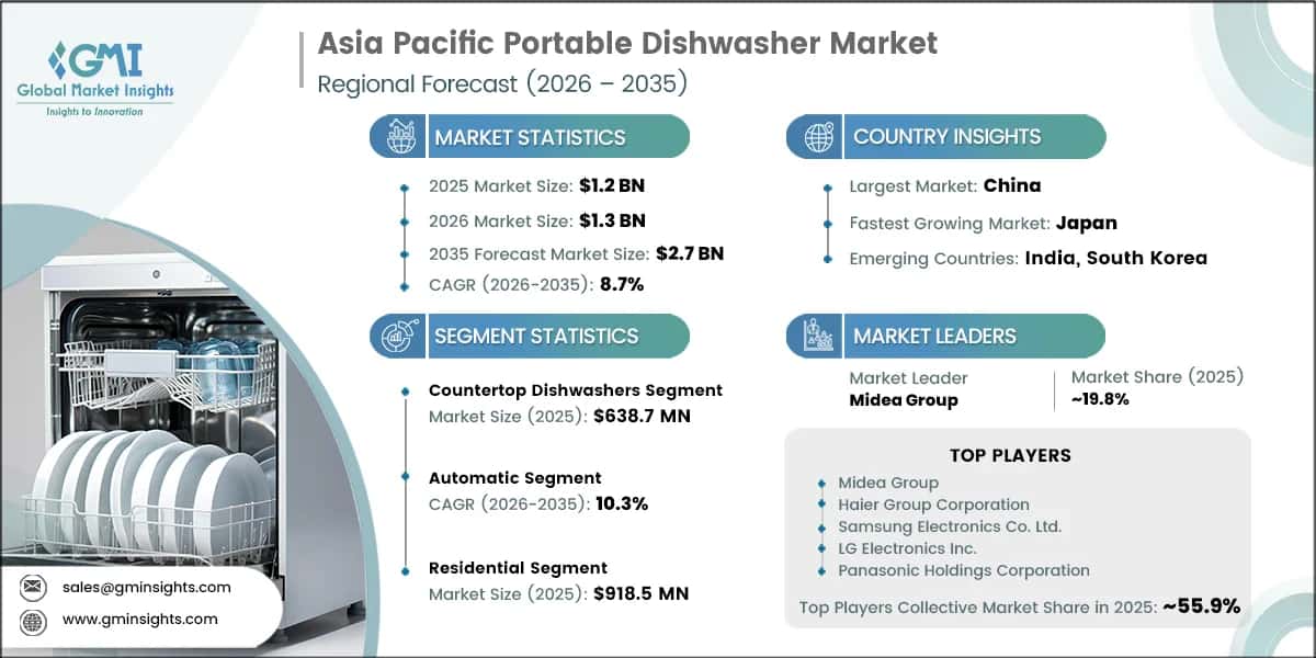 Asia Pacific Portable Dishwasher Market Research Report