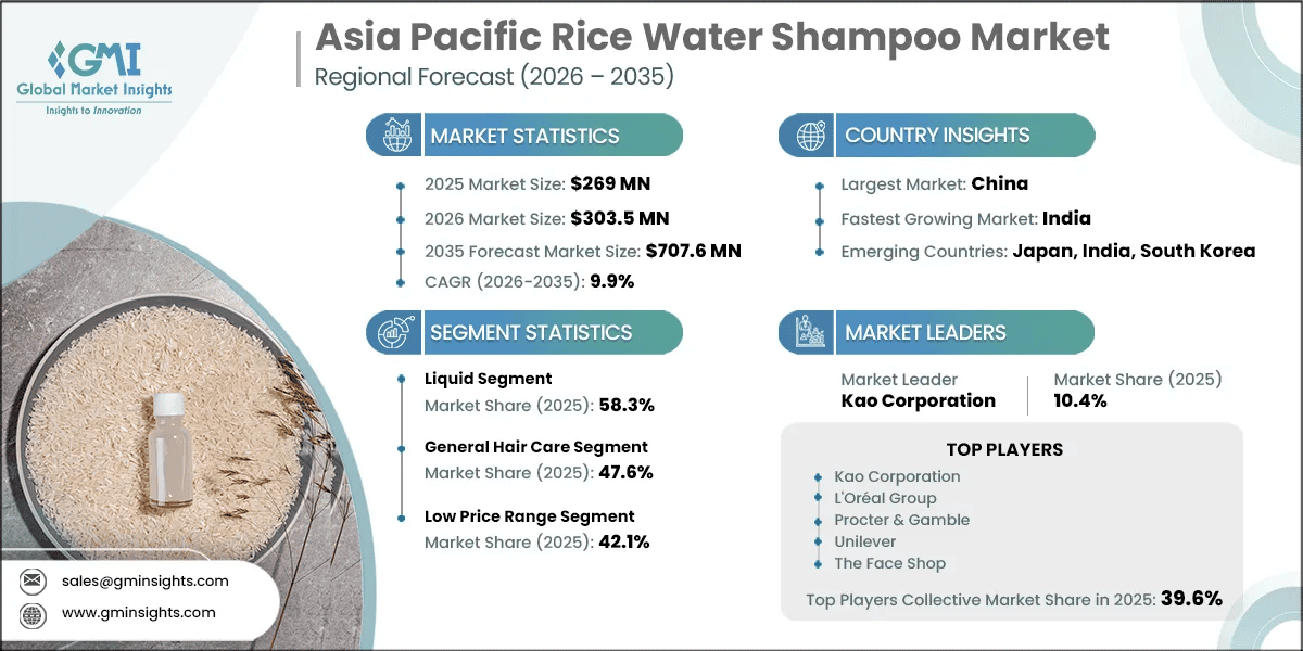 Asia Pacific Rice Water Shampoo Market Research Report