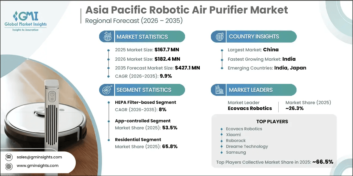 Asia Pacific Robotic Air Purifier Market Research Report
