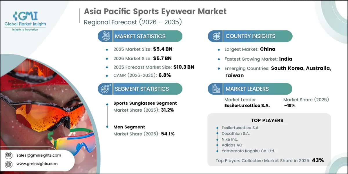 Report di ricerca sul mercato degli occhiali sportivi nell'area Asia-Pacifico