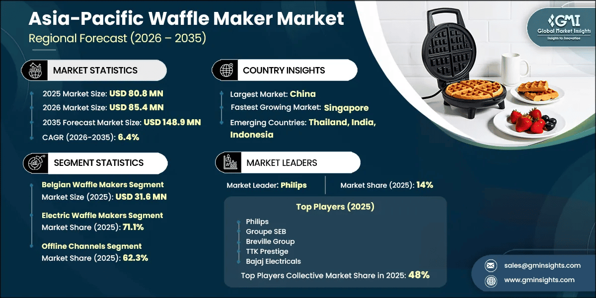 Asia-Pacific Waffle Maker Market Research Report