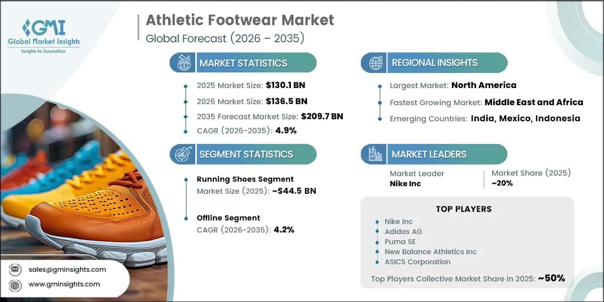 Athletic Footwear Market Research Report