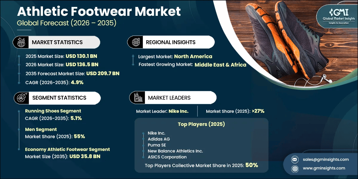 Athletic Footwear Market Research Report
