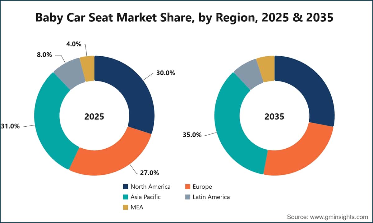 ベビー用カーシート市場の地域別シェア、2025年および2035年
