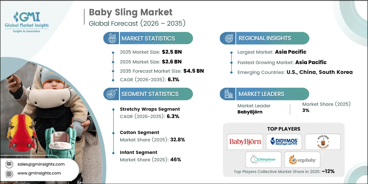 Baby Sling Market Research Report