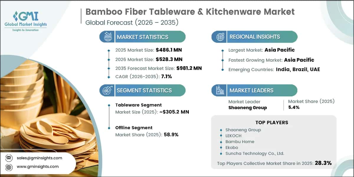 Bamboo Fiber Tableware & Kitchenware Market Research Report