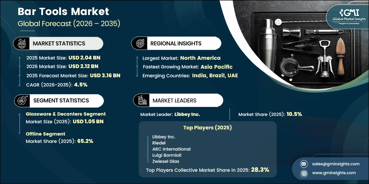 Bar Tools Market Research Report