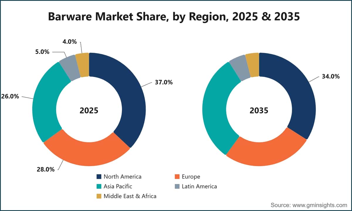 Barware Market Share, by Region, 2025 & 2035
