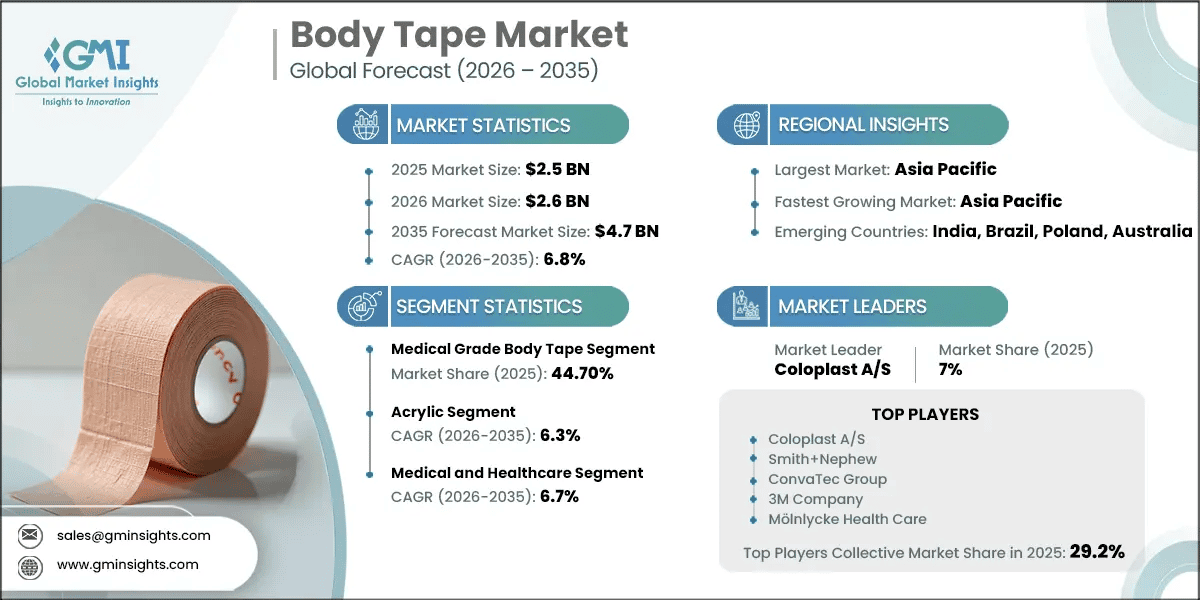 Body Tape Market Research Report