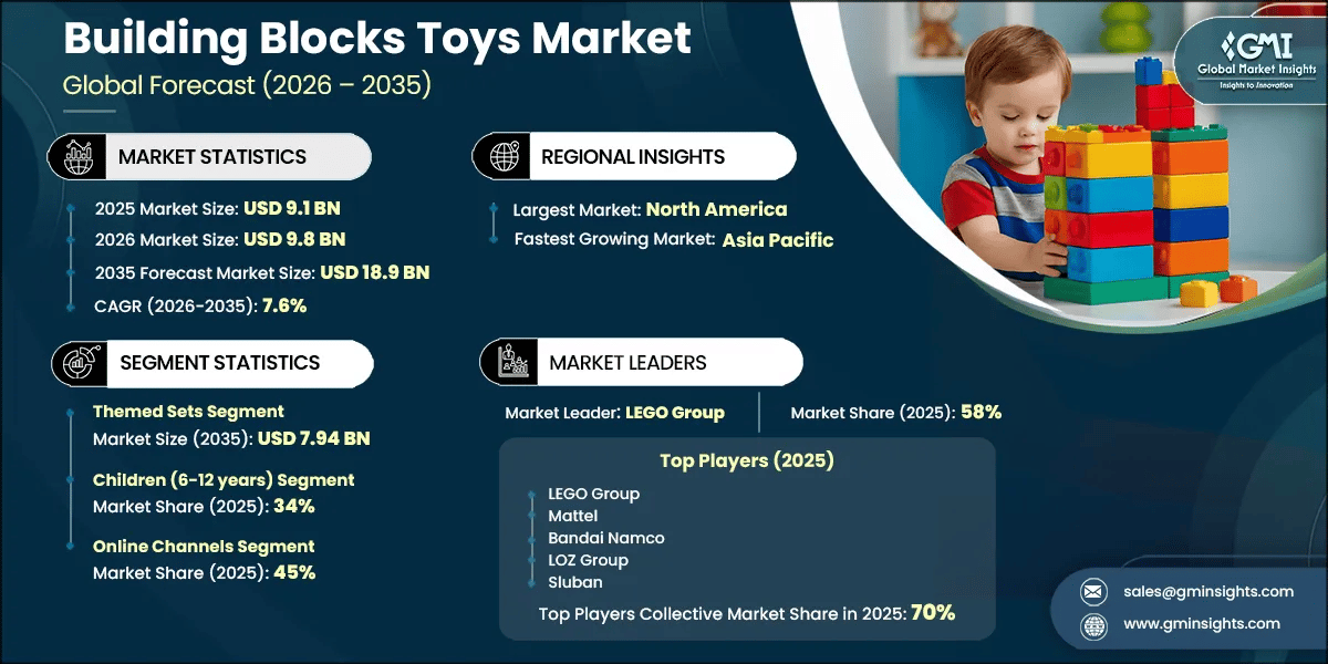 Rapport d’étude sur le marché des jouets de construction en briques