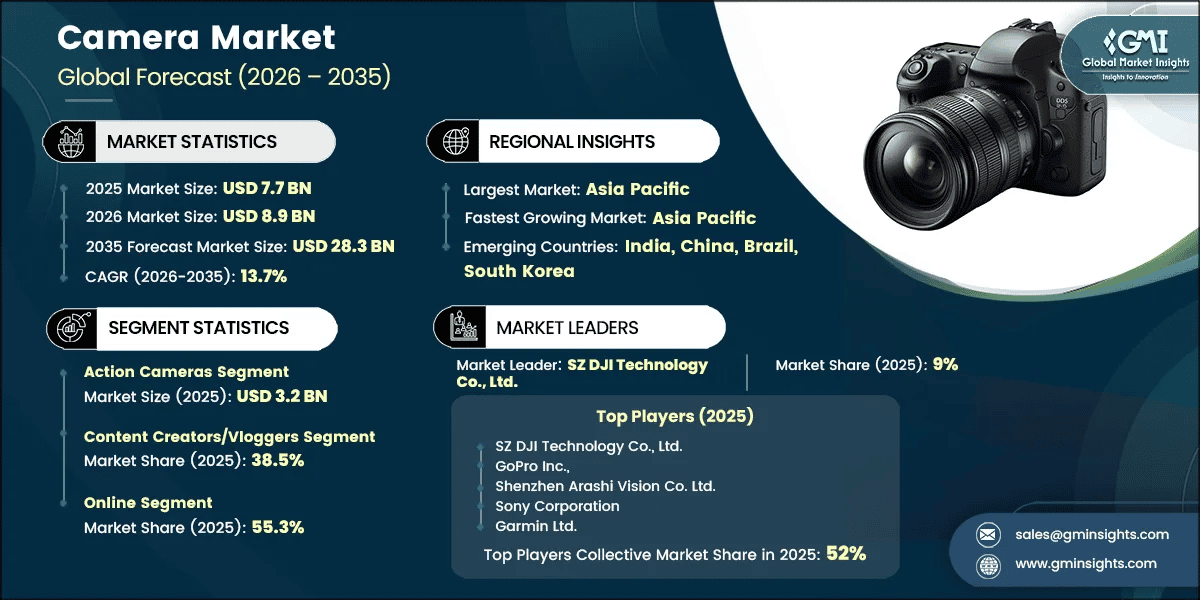Camera Market Research Report