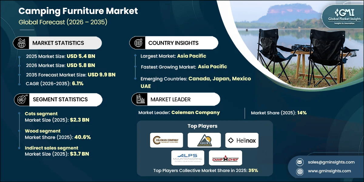 Rapport d'étude du marché du mobilier de camping.webp