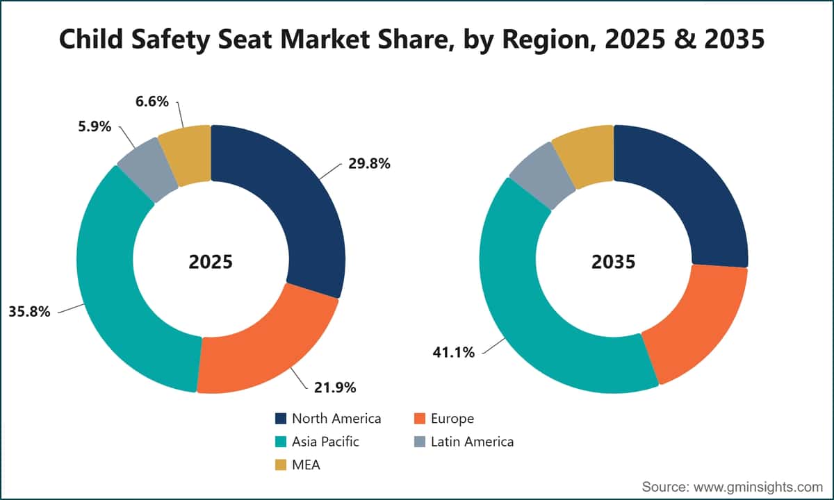 儿童安全座椅市场区域份额，2025 年和 2035 年