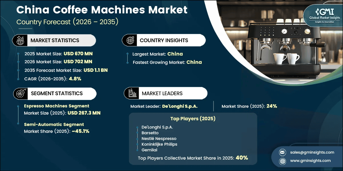 China Coffee Machines Market Research Report