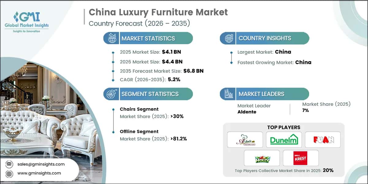 中国高級家具市場調査レポート