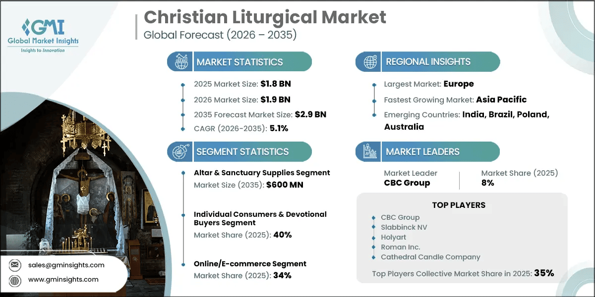 Christian Liturgical Market Research Report