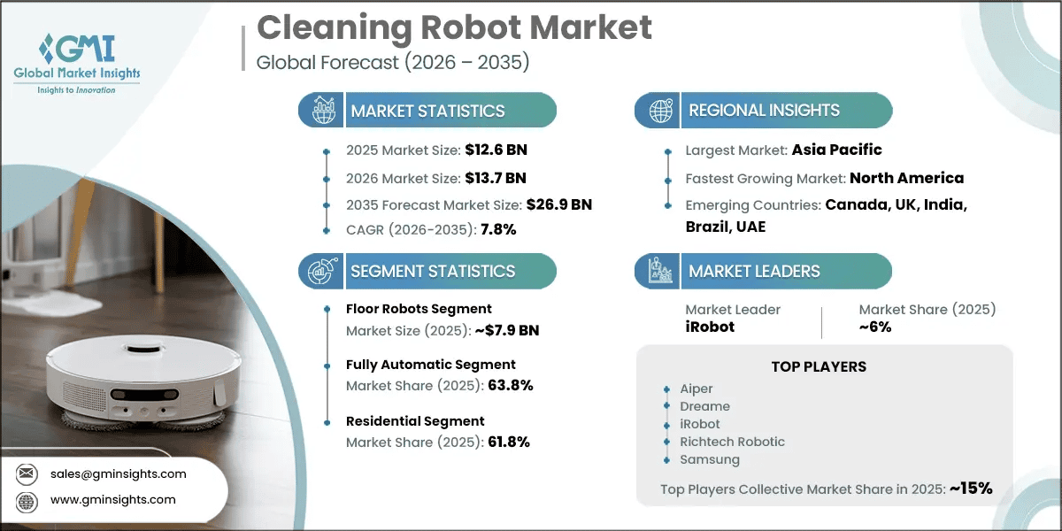 Cleaning Robot Market Research Report