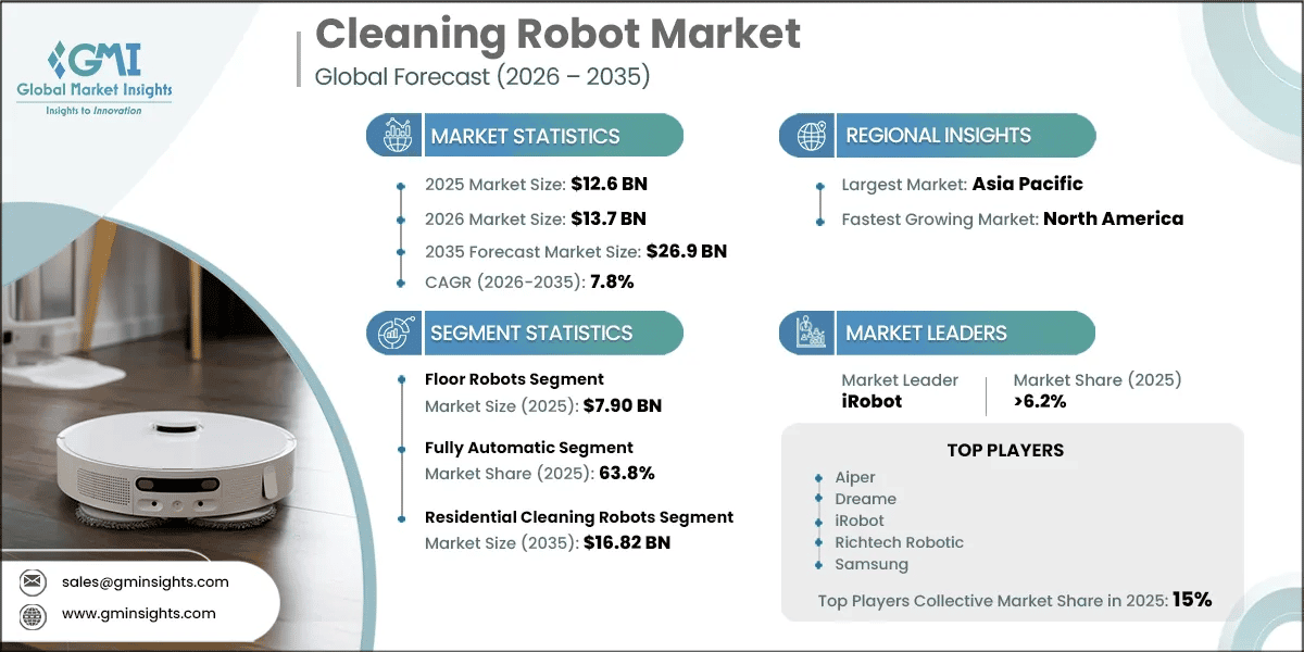 Marktforschungsbericht zum Markt für Reinigungsroboter