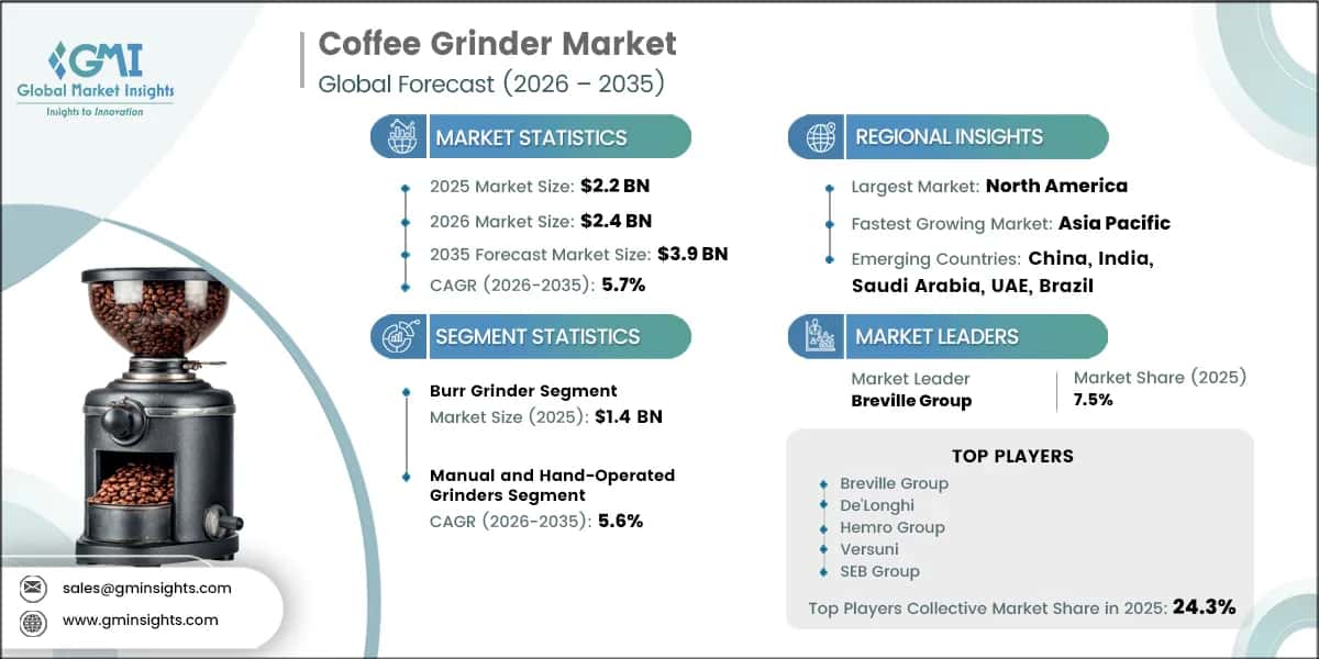 Coffee Grinder Market Research Report
