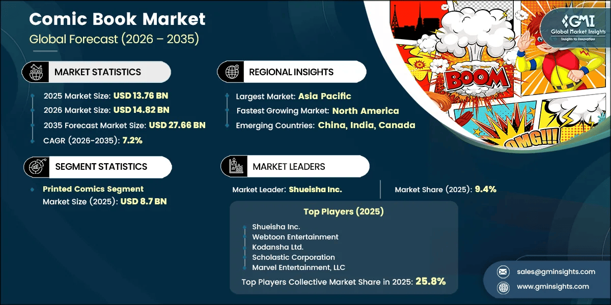 Comic Book Market Research Report