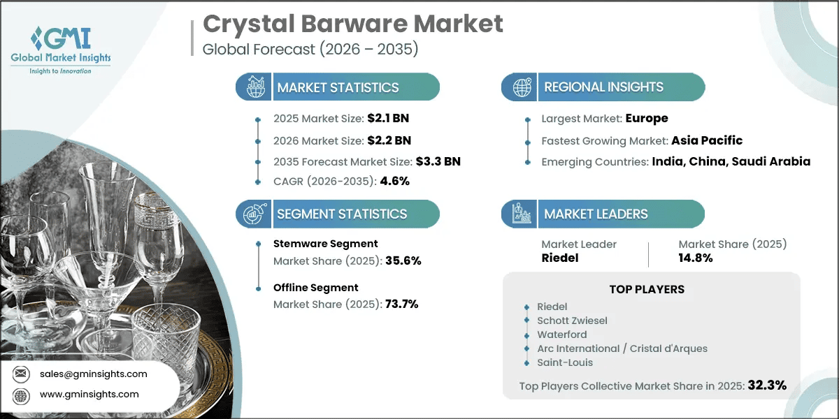 Informe de investigación del mercado de artículos de bar de cristal