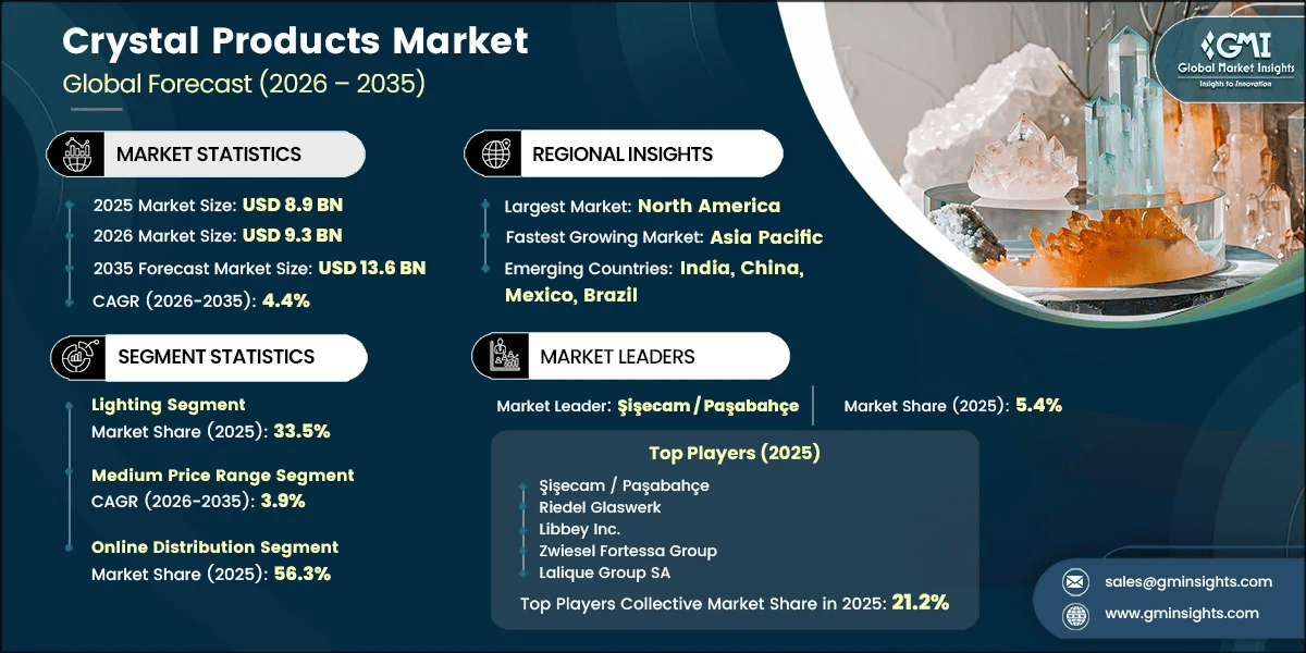 Crystal Products Market Research Report