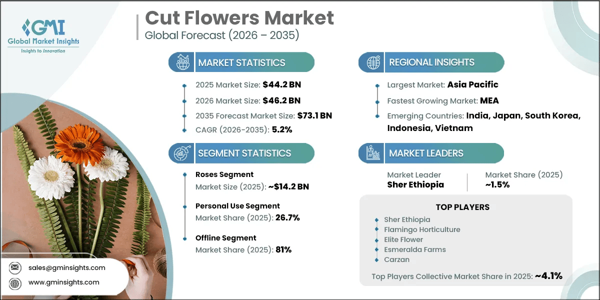 Report di ricerca sul mercato dei fiori recisi