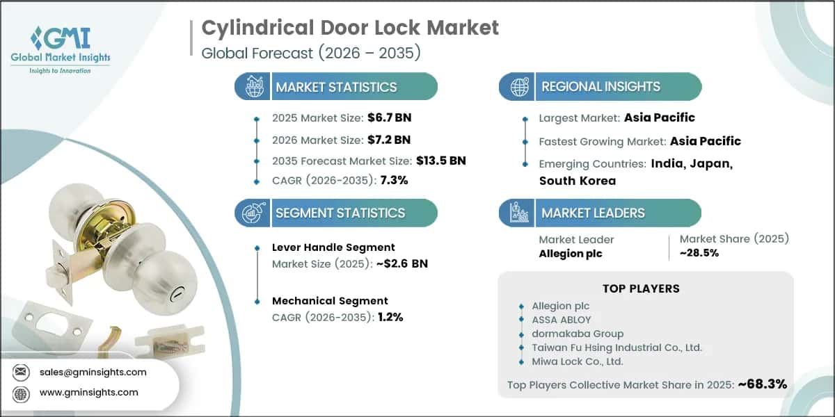 Cylindrical Door Lock Market Research Report