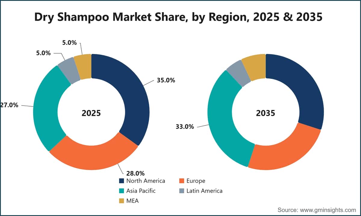 Marktanteil des Trockenshampoo-Marktes nach Region, 2025 und 2035