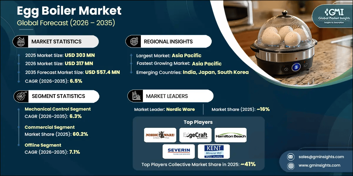Egg Boiler Market Research Report
