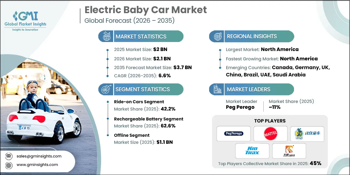 Electric Baby Car Market Research Report