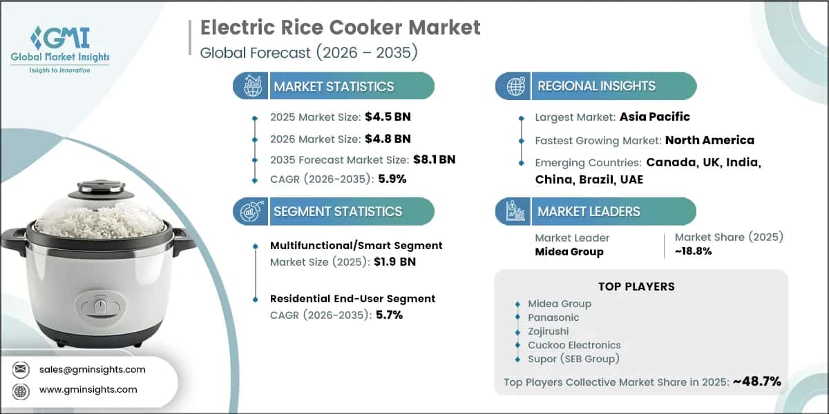 Electric Rice Cooker Market Research Report