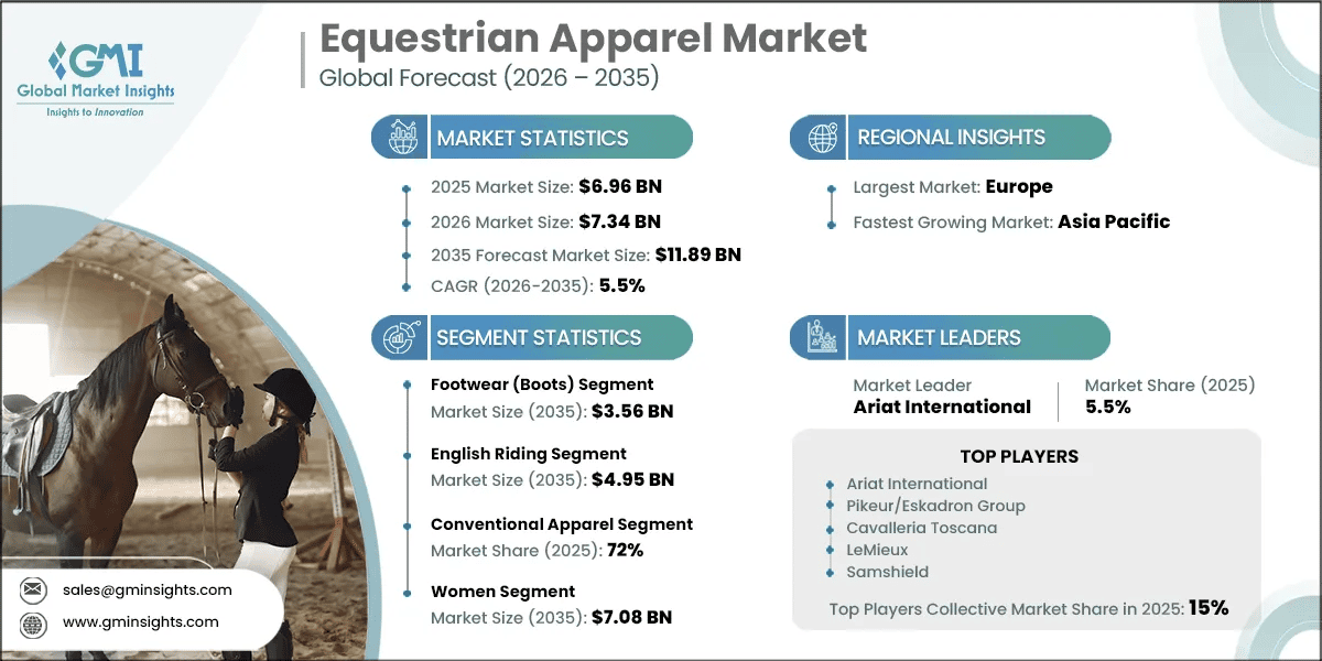 Equestrian Apparel Market Research Report