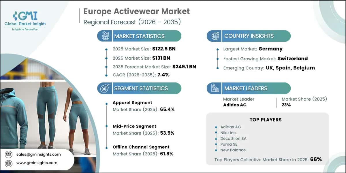 Europe Activewear Market Research Report