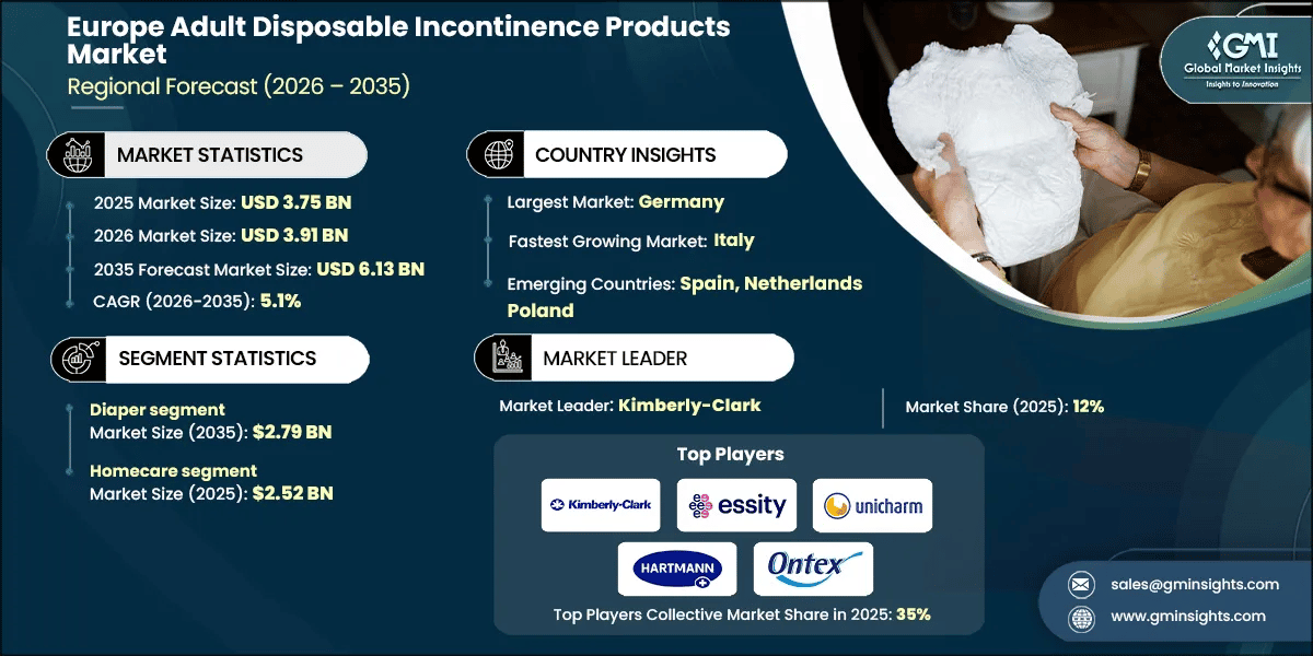 Europe Adult Disposable Incontinence Products Market Research Report