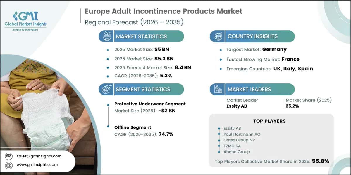 Europe Adult Incontinence Products Market Research Report