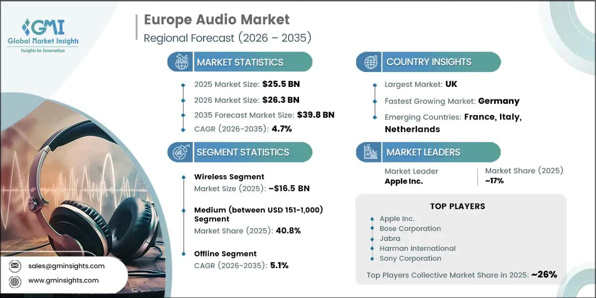 Informe de investigación del mercado europeo del audio