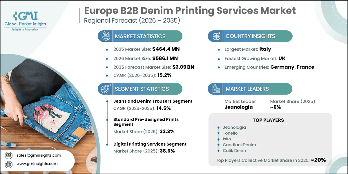 Europe B2B Denim Printing Services Market Research Report