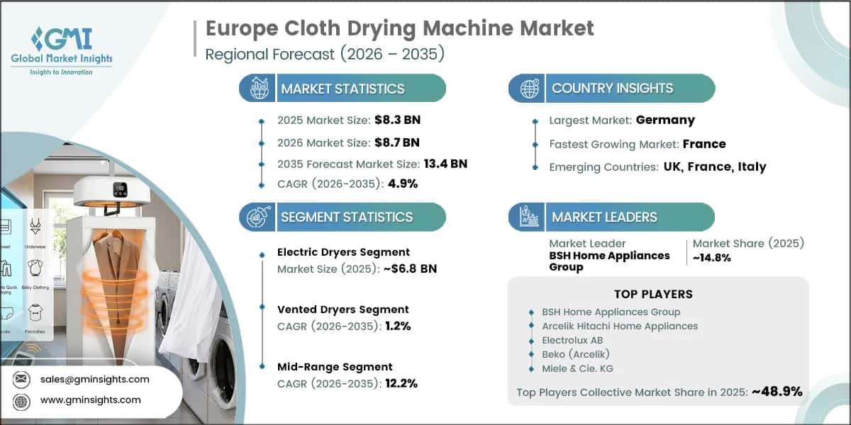 Europe Cloth Drying Machine Market Research Report