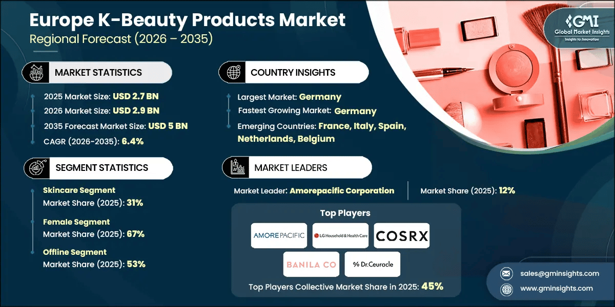 Marktforschungsbericht zum europäischen Markt für K-Beauty-Produkte
