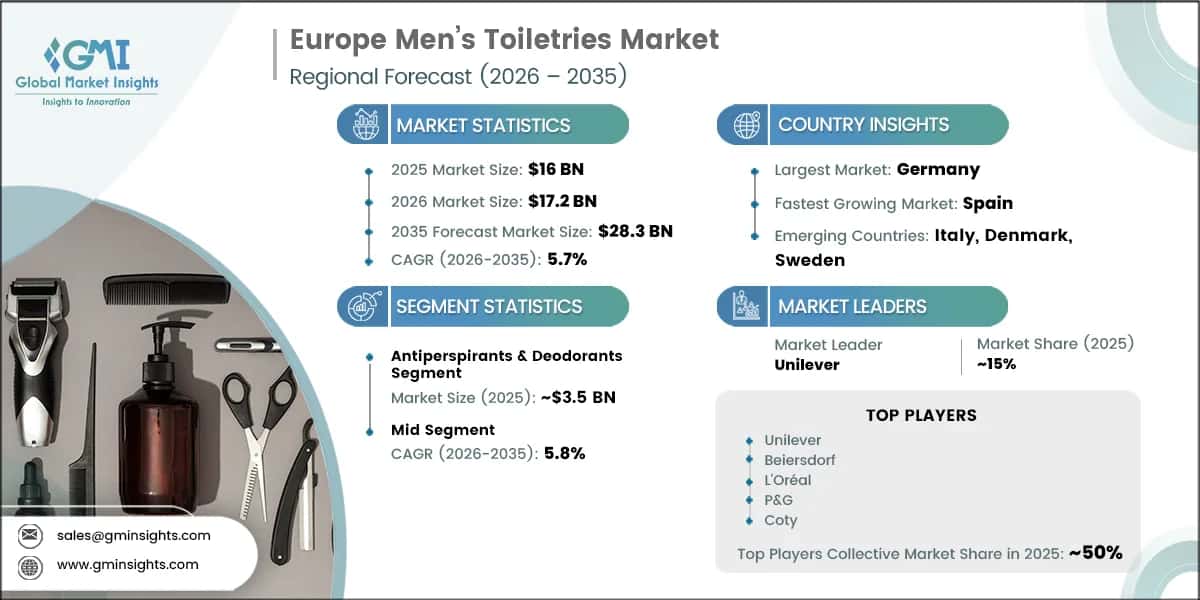 欧州男性向けトイレタリー市場調査レポート